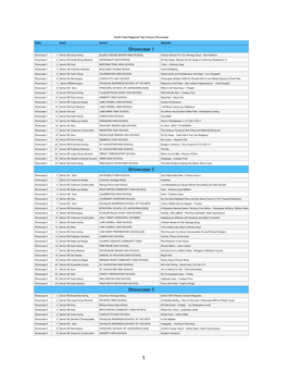 NE Top Honors POSTING LIST