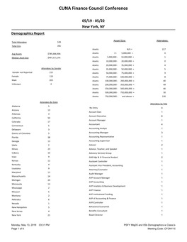 CUNA Finance Council Conference