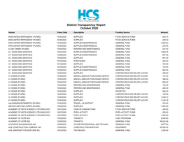 District Transparency Report October 2020