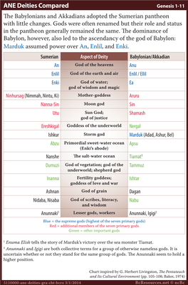 ANE Deities Compared Genesis 1-11 the Babylonians and Akkadians Adopted the Sumerian Pantheon with Little Changes