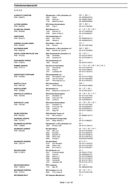 Teilnehmerliste