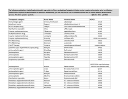 Med Pharm PA List to Build Pdfs.Xlsx