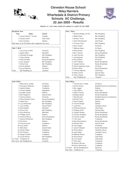 Clevedon House School/ Ilkley Harriers Wharfedale & District