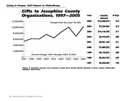 Gifts to Josephine County Organizations, 1997—2005 Year Contrib