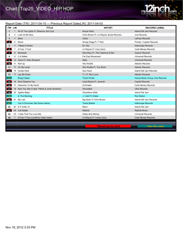 Chart: Top25 VIDEO HIP HOP