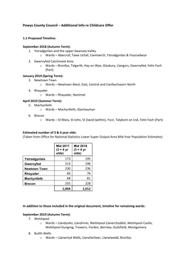 Powys County Council – Additional Info Re Childcare Offer