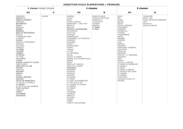 DIRECTION ECOLE ELEMENTAIRE / PRIMAIRE 1 Classe Chargé D'école 2 Classes 3 Classes SV V SV V SV V