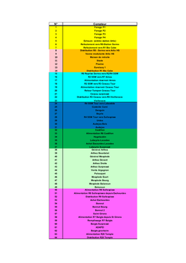 Liste Des Points De Mesures.Pdf