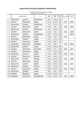 Rajasthan State Road Transport Corporation