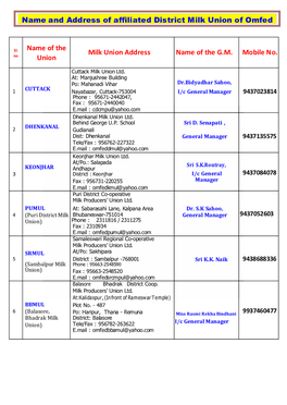 Name and Address of Affiliated District Milk Union of Omfed