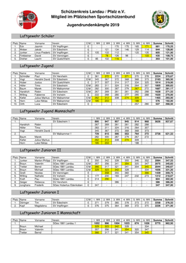 Schützenkreis Landau / Pfalz E.V. Mitglied Im Pfälzischen Sportschützenbund