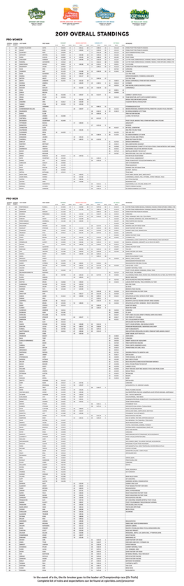 2019 Overall Standings