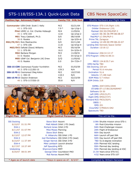 STS-118/ISS-13A.1 Quick-Look Data CBS News Spacecalc