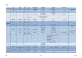 Nom Commerce Livraison No Tél Horaires Commande