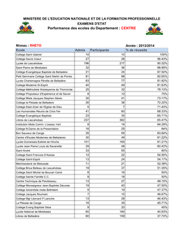 Performance Des Ecoles Du Departement : CENTRE