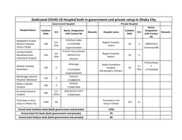 Dedicated COVID-19 Hospital Both in Government and Private Setup In