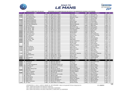 ROAD to LE MANS 15Th & 17Th JUNE 2017 PROVISIONNAL LIST