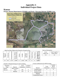 Central Flyway HPAI H5N1 Surveillance Project Overview