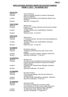 Applications Decided Under Delegated Powers from 11 July - 05 August 2011