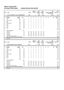 Tallinn Trophy 2018 ICE DANCE FREE DANCE JUDGES DETAILS PER SKATER