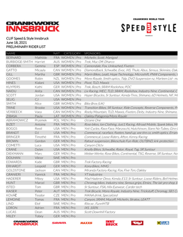 CLIF Speed & Style Innsbruck PRELIMINARY RIDER