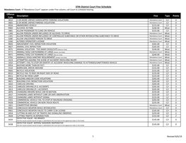 37Th District Court Fine Schedule Mandatory Court: If 