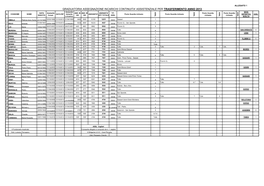 Graduatoria Assegnazione Incarichi Continuita' Assistenziale Per Trasferimento Anno 2013