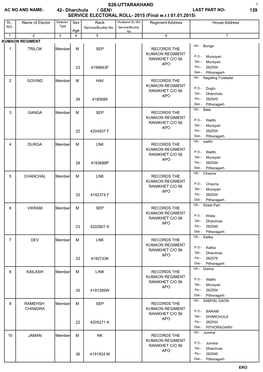 S28-UTTARAKHAND 1 AC NO and NAME- 42 - Dharchula ( GEN) LAST PART NO- 139 SERVICE ELECTORAL ROLL- 2015 (Final W.R.T 01.01.2015) SL