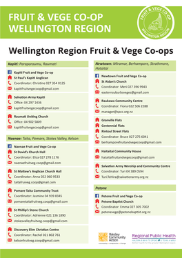 Wellington Region