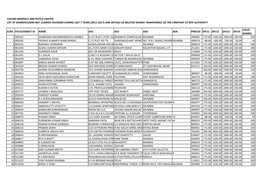 (2011-2017) and Details of Related Shares Transferred by the Company to Iepf Authority