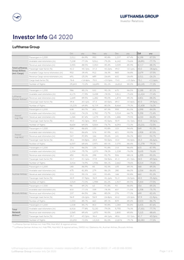 Traffic Figures Q4 2020 EN