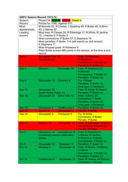 Season Record 1973-74 Season Played 54, Won 39, Lost 11, Drawn 4 Record Points for 1096, Against 570