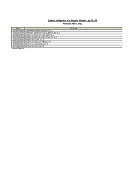 Sujetos Obligados a La Regalía Minera Ley 28258 Período Abril-2012