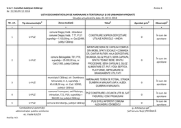 U.A.T. Consiliul Județean Călărași Anexa 1 Nr. 21235/05.12.2018 Nr