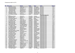 Ocenjevanje Mladih Vin 2012 1 ZŠ Vzorec Ime Naslov Pošta Gora