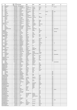 Mgl-Di419-Unpaid Shareholder List As On