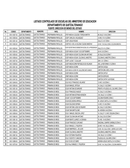 LISTADO CONTROLADO DE ESCUELAS DEL MINISTERIO DE EDUCACION DEPARTAMENTO DE QUETZALTENANGO FUENTE: DIRECCION DE BIENES DEL ESTADO No