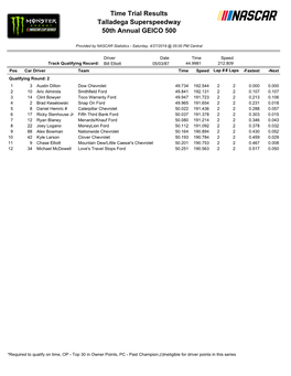 Time Trial Results Talladega Superspeedway 50Th Annual GEICO 500