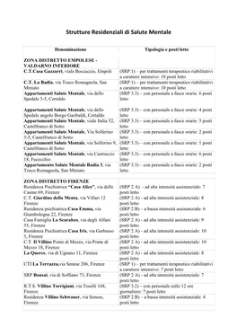 Strutture Residenziali Di Salute Mentale