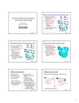 Lecture 5: Data Communications Server = End Systems Mobile and Internet Technology  Running Network Apps Local ISP  Communication Links Dr