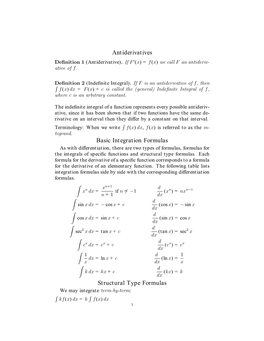 Antiderivatives Basic Integration Formulas Structural Type Formulas