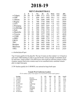 Canada West Men's Volleyball