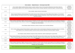 Bukówka, Szczepanów, Opawa, Niedamirów,-Odbiór Przepełniających Się Pojemników