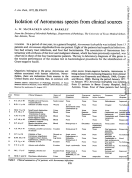 Isolation of Aeromonas Species from Clinical Sources