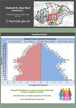 Public Health Ward Profile: Chadwell St Mary