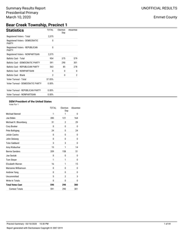 Bear Creek Township, Precinct 1 Statistics