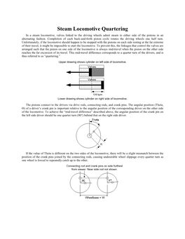 Steam Locomotive Quartering in a Steam Locomotive, Valves Linked to the Driving Wheels Admit Steam to Either Side of the Pistons in an Alternating Fashion