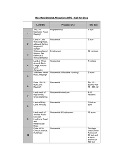 Rochford District Allocations DPD - Call for Sites