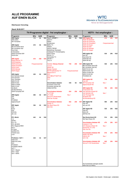 Programme Auf Einen Blick