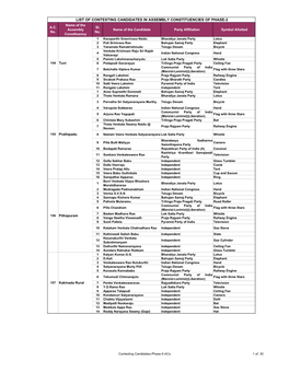 LIST of CONTESTING CANDIDATES in ASSEMBLY CONSTITUENCIES of PHASE-2 Name of the A.C